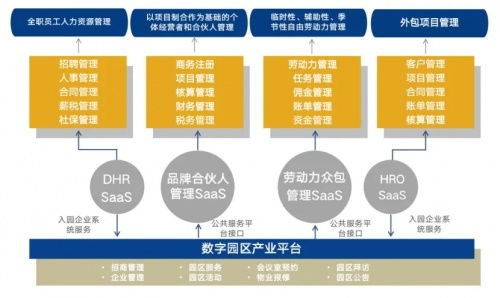 博爾捷數字科技集團榮登2022中國市場人力資源科技公司50強榜單，數字技術服務引領行業創新