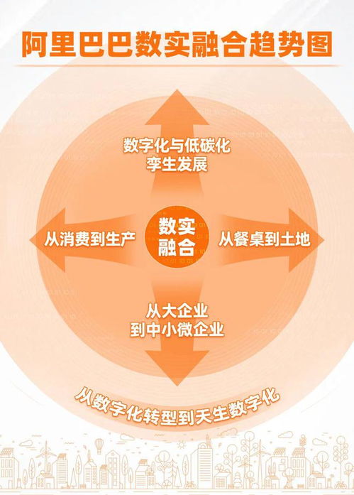 阿里巴巴發(fā)布《2022數(shù)實(shí)融合趨勢(shì)觀察》 數(shù)字技術(shù)服務(wù)呈現(xiàn)五大關(guān)鍵趨勢(shì)