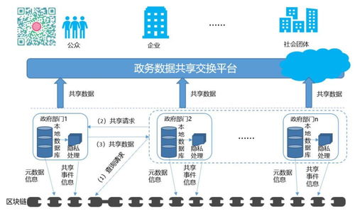 以數(shù)字技術(shù)賦能政務(wù)服務(wù) 加速政務(wù)數(shù)據(jù)共享與統(tǒng)一認(rèn)證體系建設(shè)